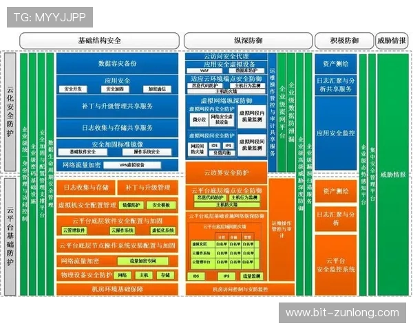 开云在线入口安全措施全面保护用户账户与交易信息安全