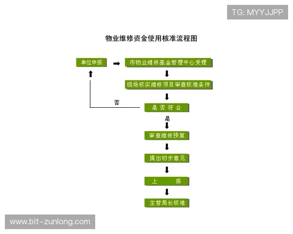了解d88尊龙集团的安全保障措施确保您的资金与信息安全无忧